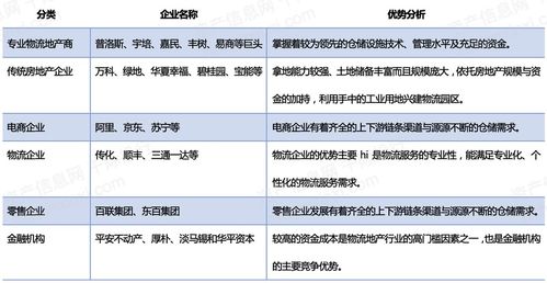 2022年物流地產行業研究報告 企業管理視角分析與發展策略