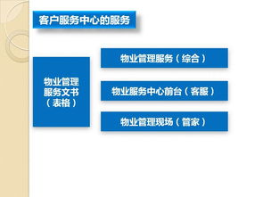 物業(yè)管理法律文書與企業(yè)規(guī)范化管理