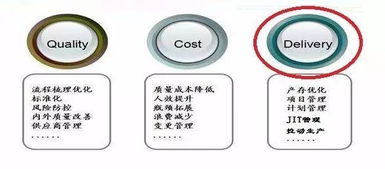 精益時間觀 以產(chǎn)品流速為核心重塑物業(yè)管理企業(yè)競爭力