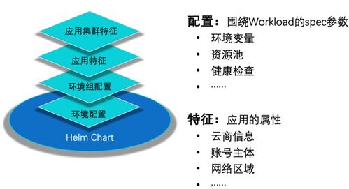 從規(guī)劃到實(shí)踐 企業(yè)云原生容器技術(shù)的系統(tǒng)性落地指南