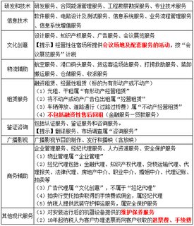 征稅范圍（二） 信息技術(shù)咨詢服務(wù)在《稅法一》中的定位與分析